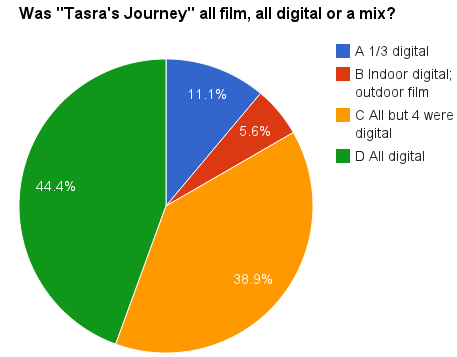 film_or_digital_results